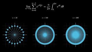 A basic vector addition puzzle turns into an exciting dive into euler's formula and geometric series