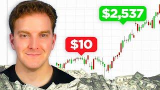 How to TRADING | Tutorial for Beginners 2024