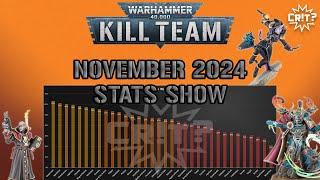 Kill Team | November 2024 Tournament Stats