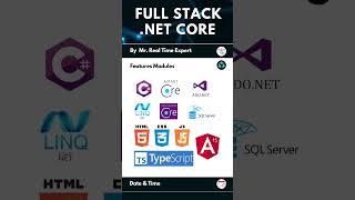 Full Stack Dot Net | .Net Framework | Learn Dot Net | NareshIT | #dotnet #fullstack #onlinetraining