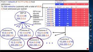 IPv4 Subnetting: A Simple Example