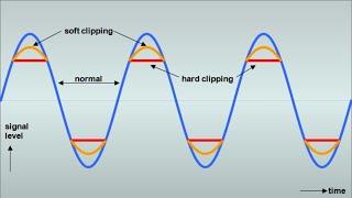 audio amplifier distortion