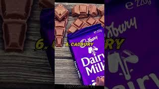 Top 10 Best Chocolate Brands in the World – 2023 #top10 #top #chocolates #ytviral #toptrending