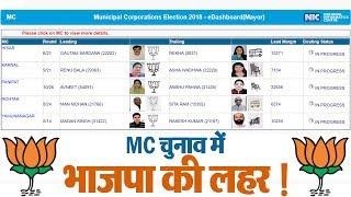 MC Election Result : BJP के लिए खुशखबरी, रुझानों में सभी मेयर प्रत्याशी आगे