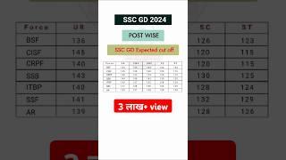 SSC GD CUT OFF 2024 || SSC GD Expected Cut off #sscgd #bsf #cisf #crpf #sscgd2024 #cutoff #shorts