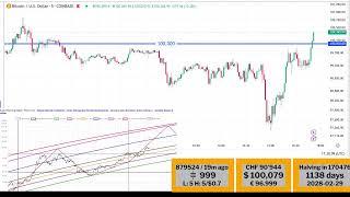 LIVE: BITCOIN BTC CHART, Road to 120k from $100K - blockchain, mempool - PowerLaw