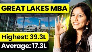 Is MBA from Great Lakes Worth It?  Placements | Fee | Scholarships | Admissions Process