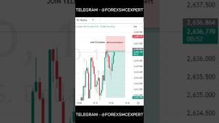 forex SMC trade |  xauusd SMC setup | smart money concept with forex news  #smc