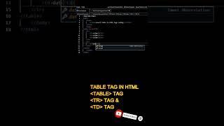 Table tag in HTML | Html table tag | Tr tag | Td tag | #sort