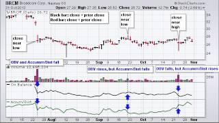 OBV versus the Accumulation Distribution Line