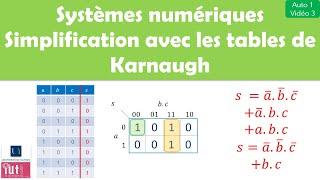 Systèmes numériques : Tableaux de Karnaugh. Simplification des équations logiques