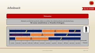 Arbeitszeitgesetz - ‍ EINFACH ERKLÄRT ‍