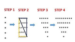 Star Pattern in Java- 6 Program (Logic)