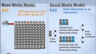 Announcement: Social Media Integration into Planning Tools, Rex Briggs (Marketing Evolution/Telmar)