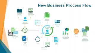 New Business & Underwriting Automation Software | Reduce Operating Costs and Transform Processes