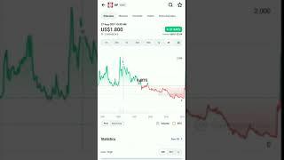 Bunny park BP coin market trending #btc #bp $bp