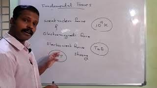 Fundamental Forces In Nature/ Physical World/ Plus One Physics/ Part 1 In Malayalam