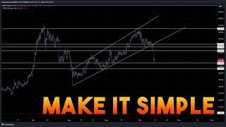 How I Trade Options | Charting and Making it Simple