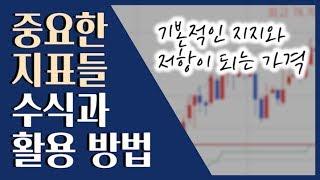  제가 즐겨쓰는 지표 5개! 단타 초보분들에게 추천 드립니다 (수식 5개) ::: 주식 보조 지표