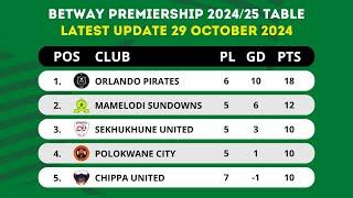 BETWAY PREMIERSHIP 2024/25 TABLE STANDINGS TODAY UPDATE 29 OCTOBER 2024