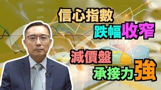 【#美聯信心指數】信心指數跌幅收窄 減價盤承接力強