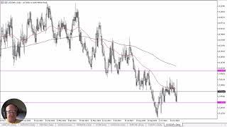 USD/ZAR Forecast November 7, 2024