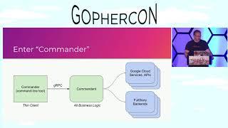 GopherCon 2018:  Joshua Humphries - gRPC reflection and grpcurl