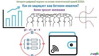 Алгоритм цифровой подписи на основе эллиптической кривой ECDSA: Как он защищает ваш биткоин-кошелек?