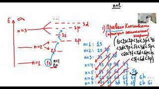 Урок 45. Принципы заполнения орбиталей электронами