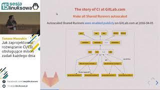 Jak zaprojektować rozwiązanie CI/CD, obsługujące milion zadań każdego dnia - Tomasz Maczukin