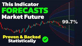 This Indicator FORECASTS the Market Future! [Proven and Backed Statistically]