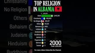 Top Religion in Albania (Republic of Albania) 1900 - 2022 (Population wise) | #Shorts#religion#islam