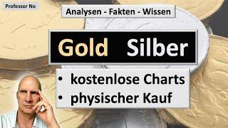 Gold und Silber physisch kaufen / Online, Offline / Gold- und Silber-Fixing / kostenlose Charts