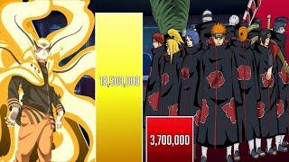 Naruto vs Akatsuki Power Levels (Shippuden/Boruto)