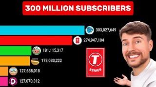 First Channel To Hit 300 Million Subscribers - Sub Count History (2010-2025) | MrBeast vs T-Series