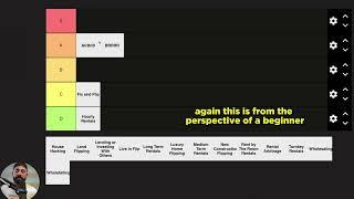 The Best & Worst Real Estate Investing Strategies Ranked