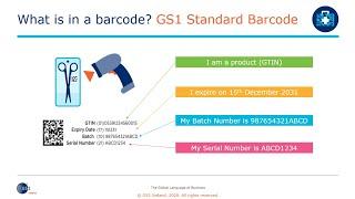 GS1 Ireland Healthcare Flashtalk. What is in a barcode?