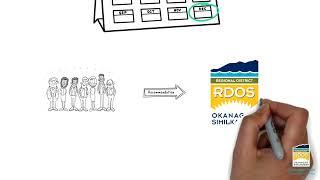 RDOS Okanagan Falls Incorporation Study - Summary of the Study Process