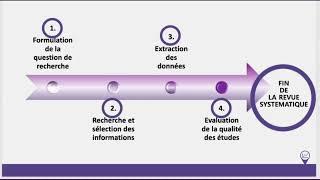 Revue systématique de la littérature en pratique