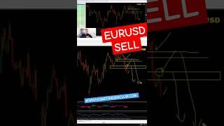 EURUSD analysis part 2 - 1 March 2025 #trading #eurusd #forex #forexsignals #fyp
