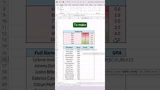 I can’t believe vlookup can do this! #excel #exceltips #exceltutorial #spreadsheet