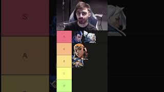 Pros tierlist on VALORANT duelist agents  #valorant #valorantclips #teamliquid #vct