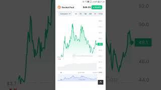 Rocket Pool #crypto #currency Target Pump And Dump Alert #short #video #subscribe 2023 #crypto