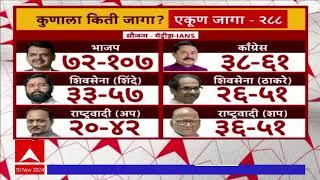 Maharashtra IANS Election Poll | महाराष्ट्रात महाविकास आघाडी आणि महायुतीला किती जागा मिळणार?