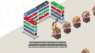 inVia Robotics: Picking