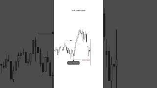 Liquidity Sweeps #forex #smc