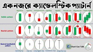 Candlestick Pattern Analysis | Technical Analysis Bangla Tutorial