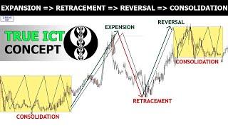 True ICT Concepts: Price Actions Dynamics & Key Levels Elements