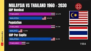 Malaysia vs Thailand Economy 1960 - 2030