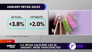 U.S. retail sales jump 3.8% in January, beating expectations